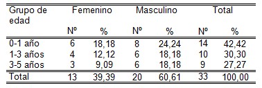 otitis_media_aguda/sexo_masculino_femenino
