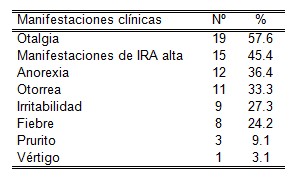 otitis_media_aguda/sintomas_sintomatologia_clinica