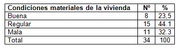 parasitismo_intestinal_escuela/condiciones_salud_vivienda