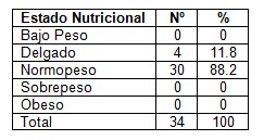 parasitismo_intestinal_escuela/estado_nutricional_pacientes