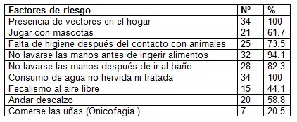 parasitismo_intestinal_escuela/factores_riesgo_parasitos