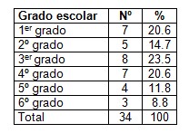 parasitismo_intestinal_escuela/grado_escolar_curso