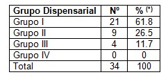 parasitismo_intestinal_escuela/grupo_dispensarial