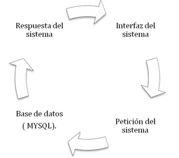 phpclinica_informacion_hospitalaria/navegador_base_datos
