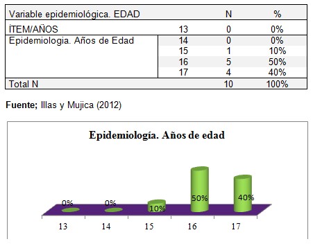 planificacion_familiar_adolescentes/epidemiologia_edad_embarazo