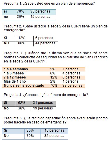 preparacion_emergencias_desastres/evacuacion_reaccion_aprendizaje