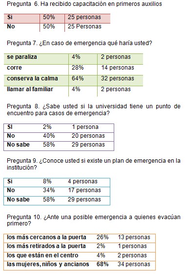 preparacion_emergencias_desastres/plan_emergencia_reacciones