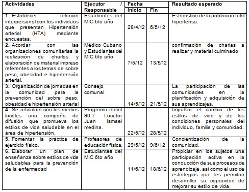 riesgo_hipertension_arterial/plan_accion_tratamiento