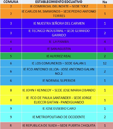 salud_auditiva_gestantes/distribucion_geografica_sordera
