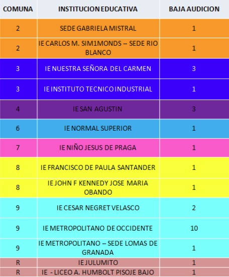salud_auditiva_gestantes/frecuencia_discapacidad_auditiva