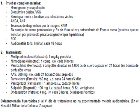sordera_brusca_Lyme/tratamiento_medico_farmacologico
