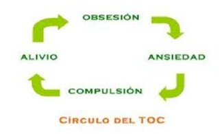 trastorno_obsesivo_compulsivo/circulo_vicioso_TOC