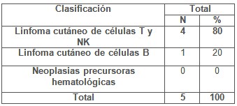 tumores_cutaneos_malignos/clasificacion_linfomas_cutaneos