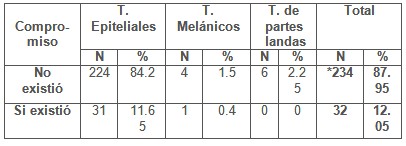 tumores_cutaneos_malignos/compromiso_microscopico_lesion