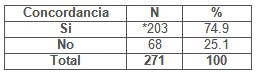 tumores_cutaneos_malignos/concordancia_clinico_histologico