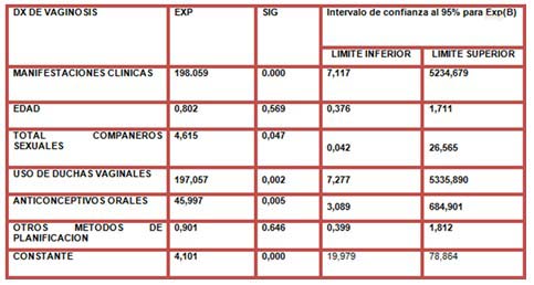 vaginosis_bacteriana_estudiantes/incidencia_frecuencia_diagnostico