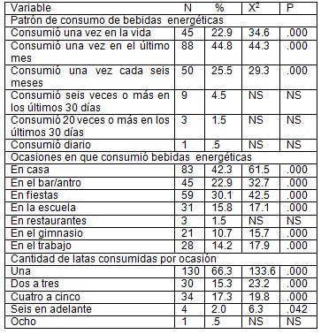bebidas-energeticas-alcohol/consumo-cantidad-ingesta