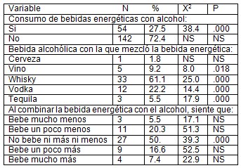 bebidas-energeticas-alcohol/vino-vodka-tequila