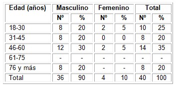 bloqueo-intercostal-dolor/edad-hombres-mujeres