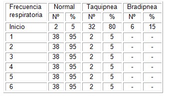 bloqueo-intercostal-dolor/taquipnea-bradipnea-respiracion