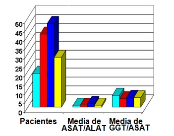 diagnostico-lesiones-hepaticas/ASAT-ALAT-GGT