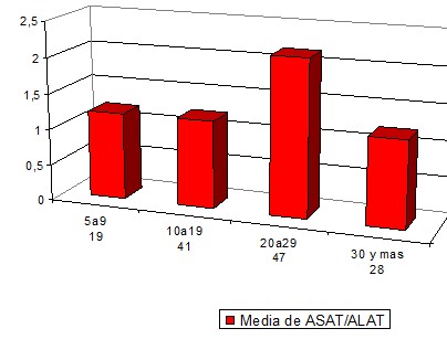 diagnostico-lesiones-hepaticas/coeficiente-D-Rittis