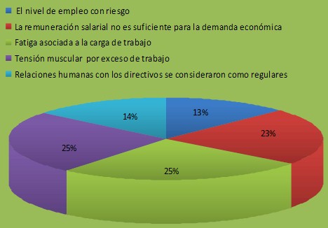 factores-estresores-enfermeria/factores-estresores