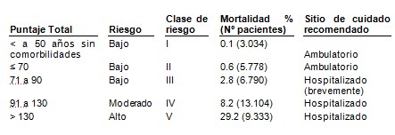 neumonia-adquirida-comunidad/riesgo-mortalidad-pacientes