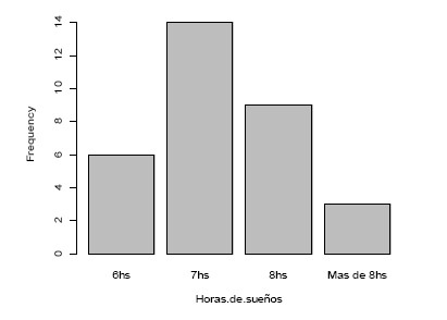 descanso_estudiantes_medicina/dormir_horas_diarias