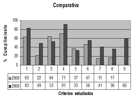 diabeticos_diabetes_tipo_2/comparacion_hemoglobina_glicosilada