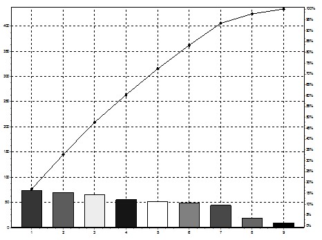 diabeticos_diabetes_tipo_2/diagrama_Pareto_cumplimiento