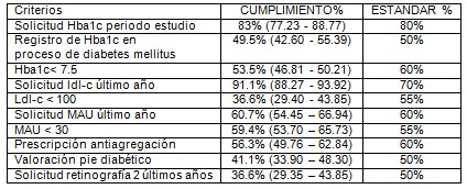 diabeticos_diabetes_tipo_2/hemoglobina_glicosilada_valores