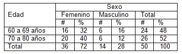 ejercicio_fisico_adultos/edad_hombres_mujeres