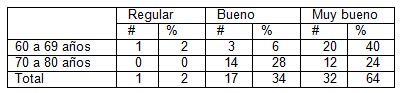 ejercicio_fisico_adultos/programa_ejercicios_edad