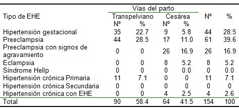 hipertension_arterial_embarazo/HELLP_eclampsia_preeclampsia