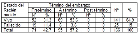 hipertension_arterial_embarazo/estado_recien_nacido