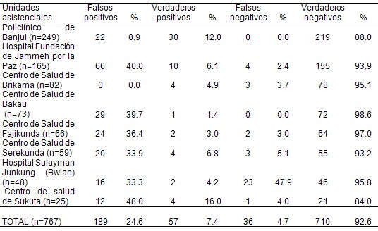 diagnostico_malaria_paludismo/capacitacion_unidades_asistenciales diagnostico_malaria_paludismo/capacitacion_unidades_asistenciales