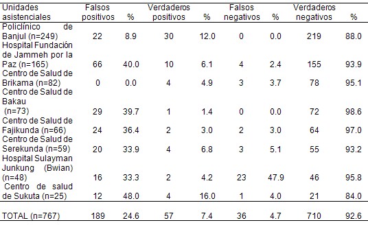 diagnostico_malaria_paludismo/capacitacion_unidades_asistenciales