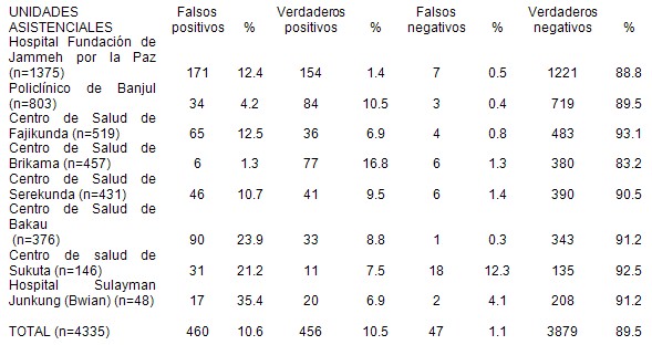 diagnostico_malaria_paludismo/despues_capacitacion_unidades_asistenciales diagnostico_malaria_paludismo/despues_capacitacion_unidades_asistenciales