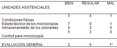 diagnostico_malaria_paludismo/evaluacion_estado_fisico diagnostico_malaria_paludismo/evaluacion_estado_fisico