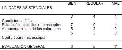 diagnostico_malaria_paludismo/evaluacion_estado_fisico