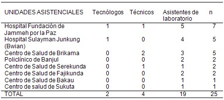 diagnostico_malaria_paludismo/laboratoristas_unidades_asistenciales