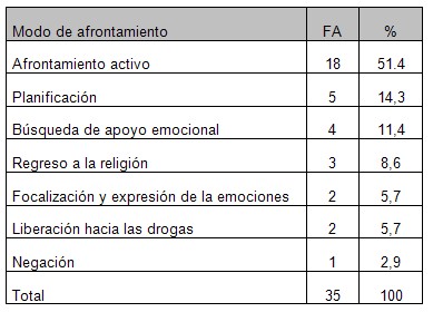 discapacidad_cuidador_bienestar/estilo_afrontamiento_enfermedad