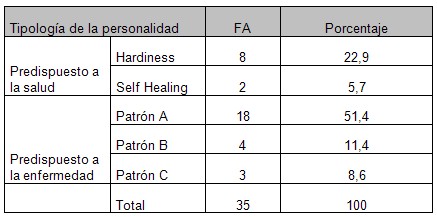discapacidad_cuidador_bienestar/tipologia_personalidad discapacidad_cuidador_bienestar/tipologia_personalidad