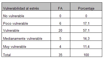 discapacidad_cuidador_bienestar/vulnerabilidad_estres_stress