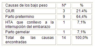 embarazo_adolescentes_adolescencia/causas_nacimiento_bajo_peso