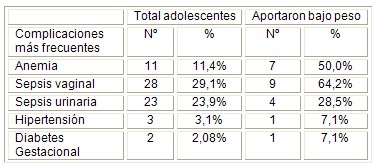 embarazo_adolescentes_adolescencia/complicaciones_frecuentes_embarazadas