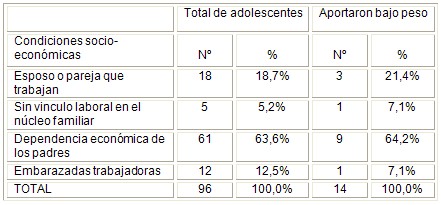 embarazo_adolescentes_adolescencia/condiciones_situacion_socioeconomica