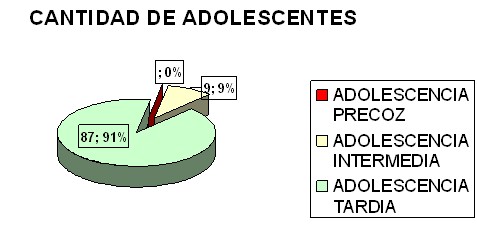 embarazo_adolescentes_adolescencia/etapa_precoz_tardia