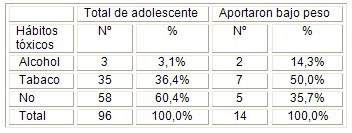 embarazo_adolescentes_adolescencia/habitos_toxicos